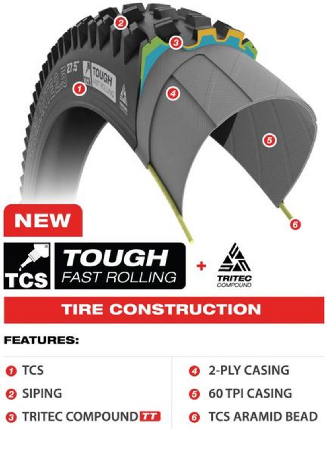 TCS Tough-Karkasse mit schnell rollender Gummimischung