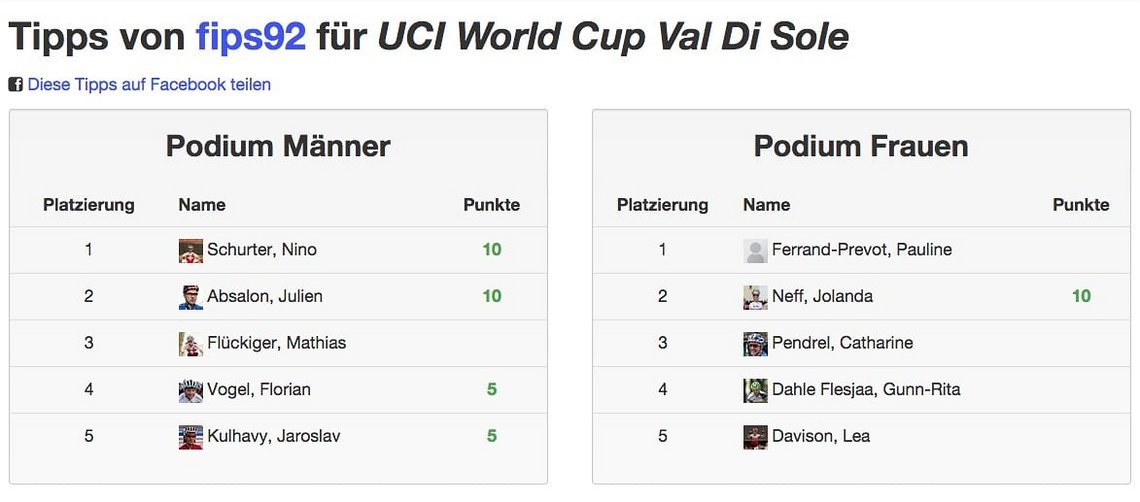 Die Tips von fips92 für den World Cup in Val di Sole
