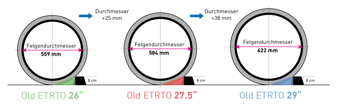 Abmaße der alten ETRTO-Größen