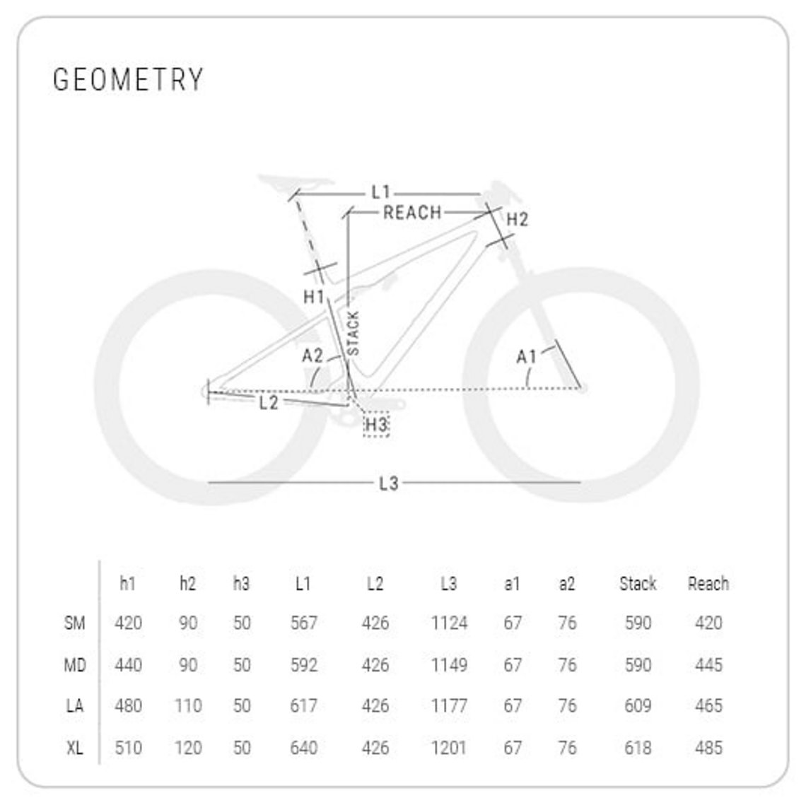 BH LYNX-SLS-sizes-geometry