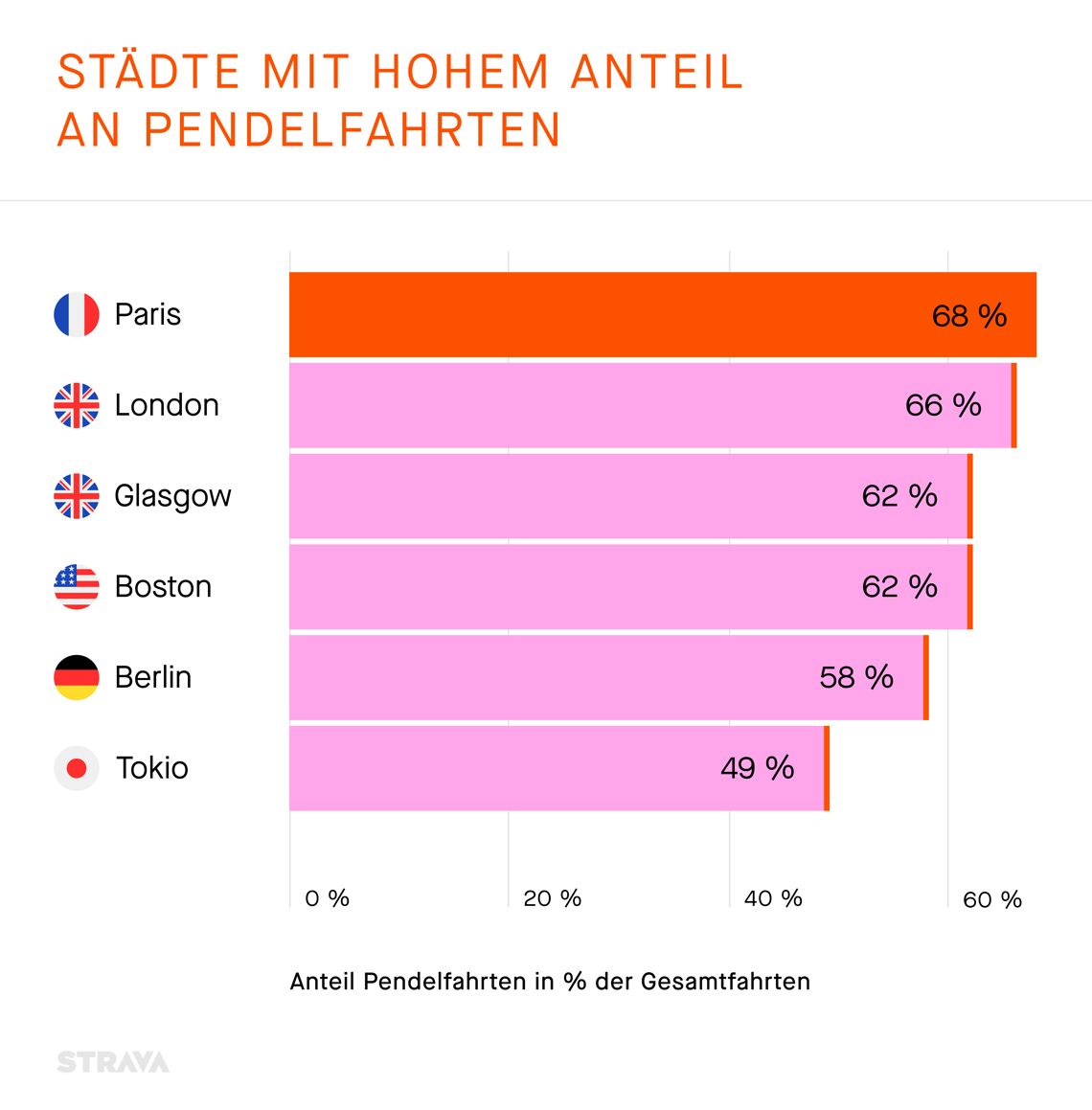 YiS22 CitiesWithHighShares DE