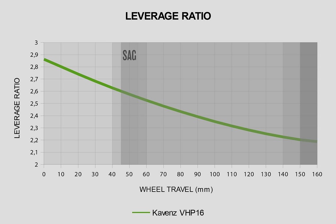 Leverage-Ratio