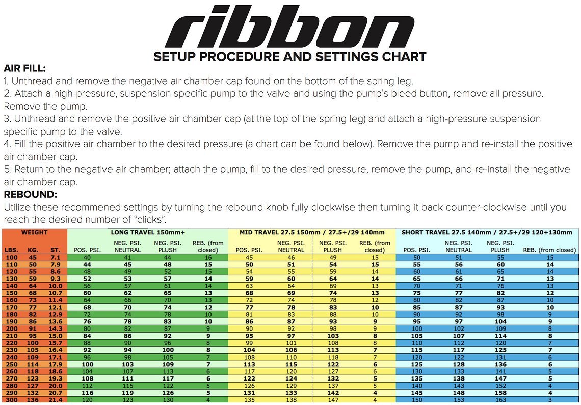 MRP Ribbon Setup-Karte
