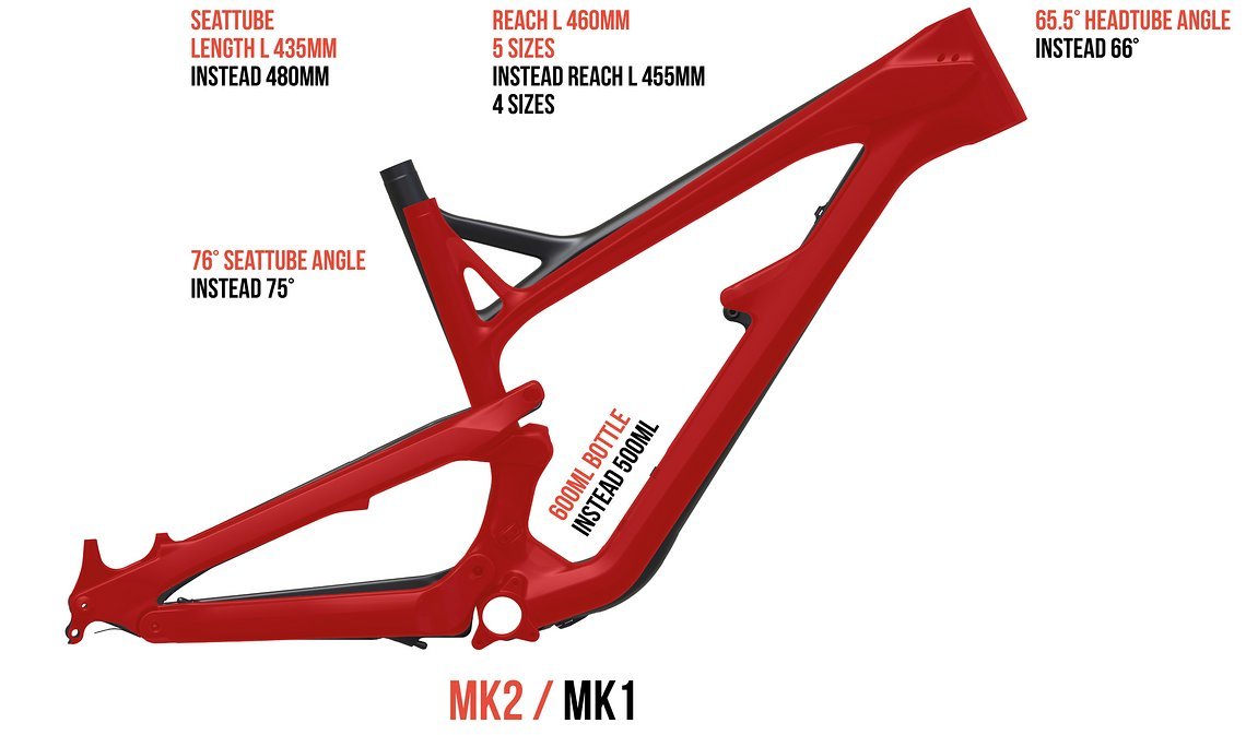 YT Jeffsy 275 MK2 Geometrie L
