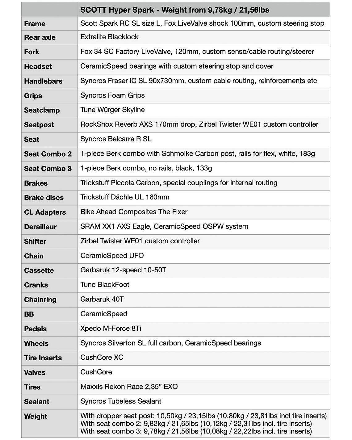 Scott Sports Hyper Spark Dangerholm Spec List21