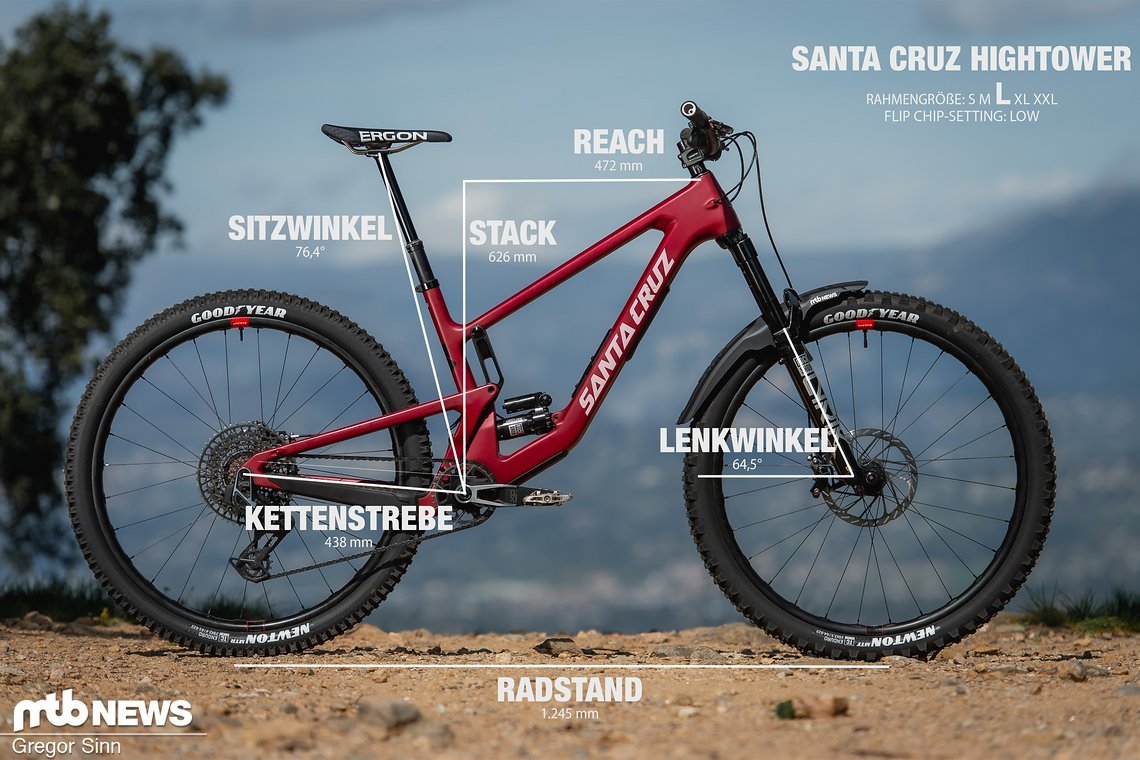 Geometrie Santa Cruz Hightower