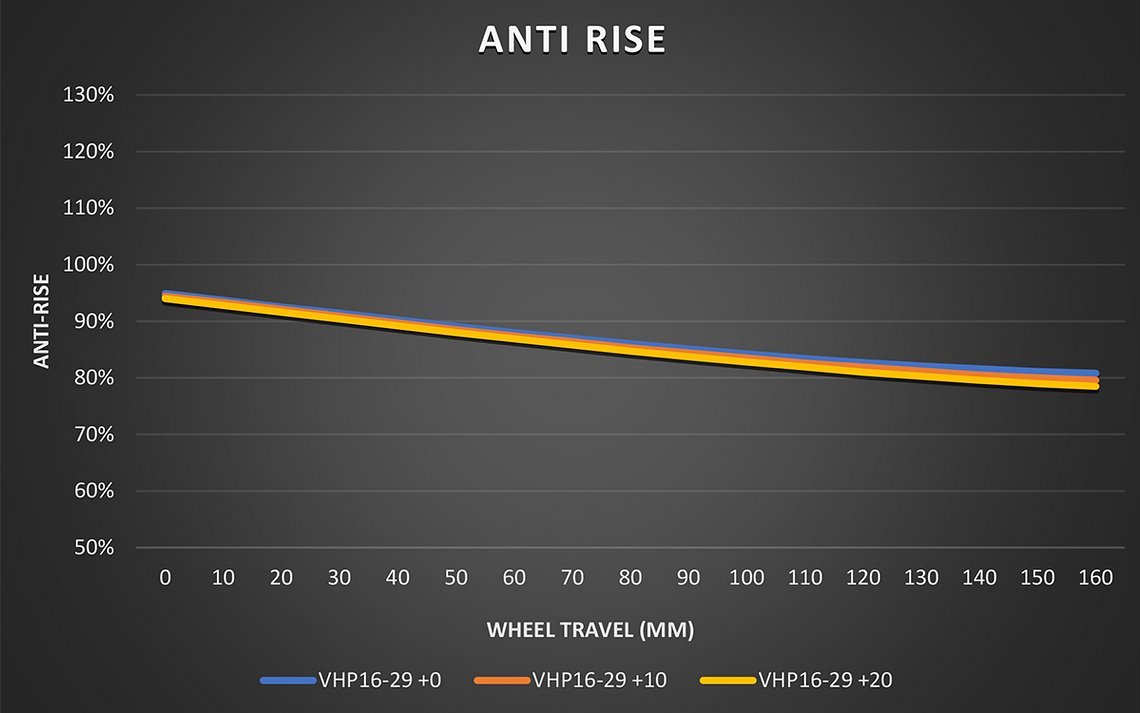 Kavenz Kinematics VHP16-29-V7-Anti-Rise