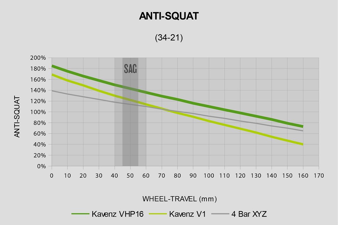 Anti-Squat