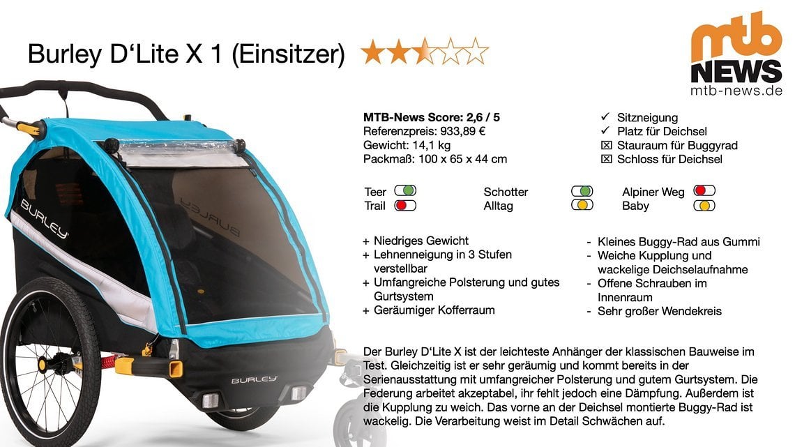 Burley D'Lite X 1 Test Ergebnis - Steckbrief Fahrradanhänger