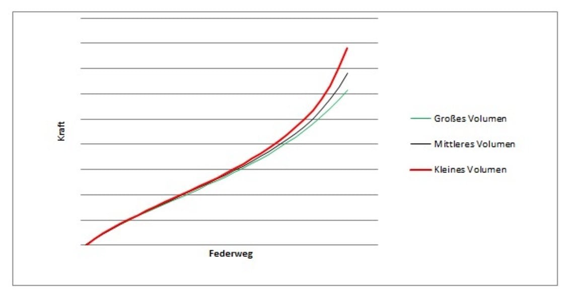 spring curve 3in1 volume spacer