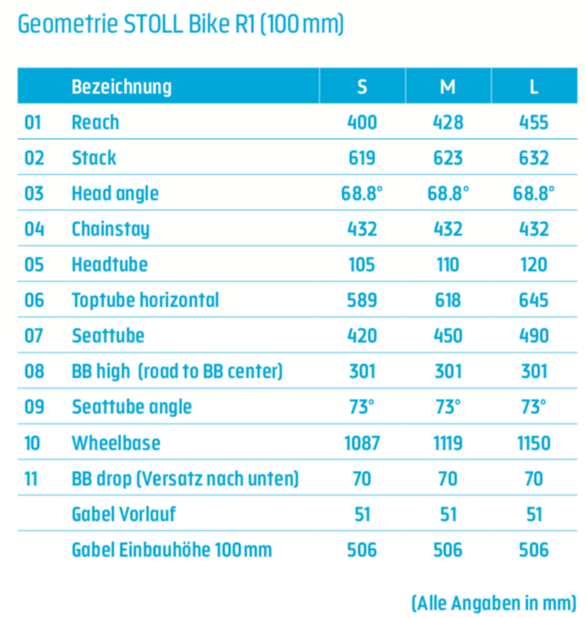 Stoll Bikes R1 Geometrie