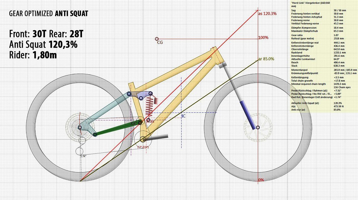12- SC-LINKAGE-ANTI-SQUT-30-28