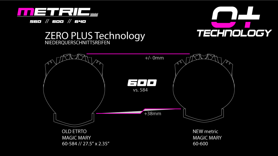 Schwalbe Zero Plus