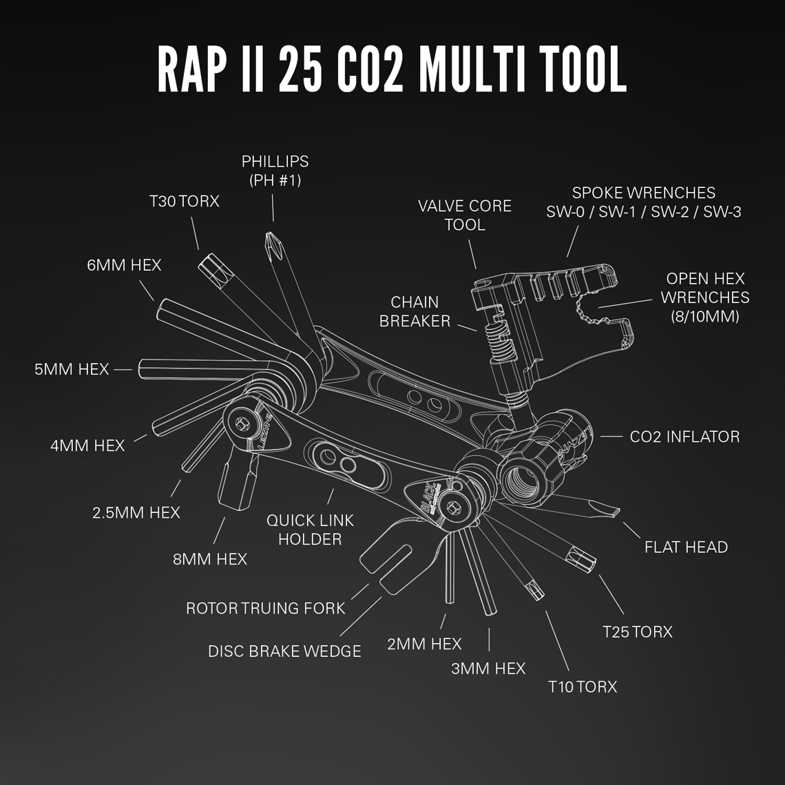 Das Rap II 25 …