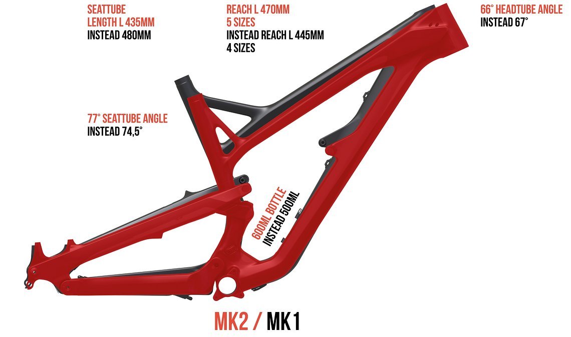 YT Jeffsy 29 MK2 Geometrie L