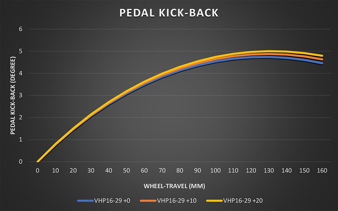 Kavenz Kinematics VHP16-29-V7-32-24-Pedal-Kickback