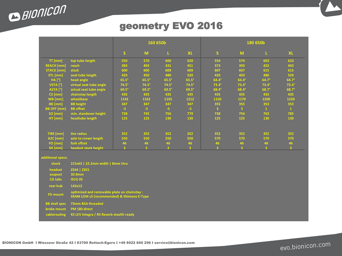 EVO Geometrie