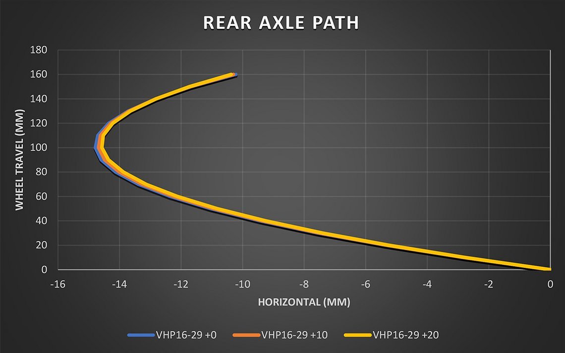Kavenz Kinematics VHP16-29-V7-Rear Axle-Path