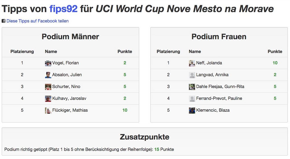 Die Tips von fips92 für den World Cup in Nove Mest na Morave