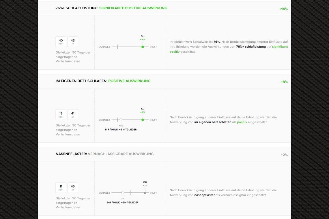 Mithilfe der Logbuch-Daten werden positive …