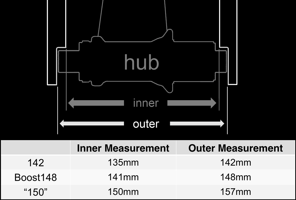 Nein, 148 mm hätte man nicht mit 150 mm lösen können Nein, 148 mm hätte man nicht mit 150 mm lösen können