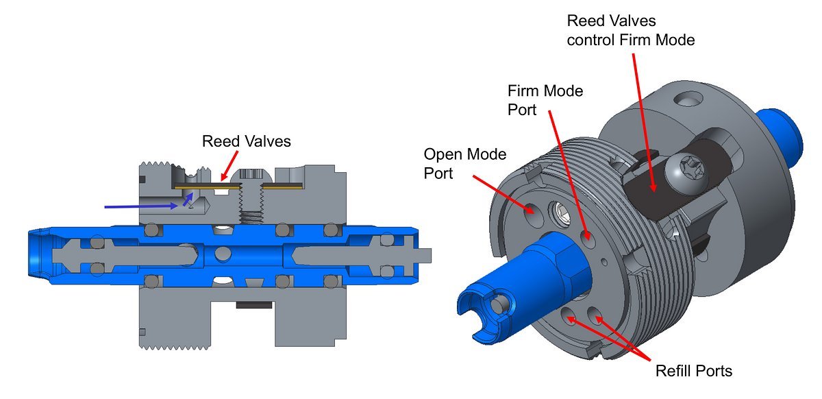 Ein separater Weg fürs Öl im Firm-Modus Ein separater Weg fürs Öl im Firm-Modus