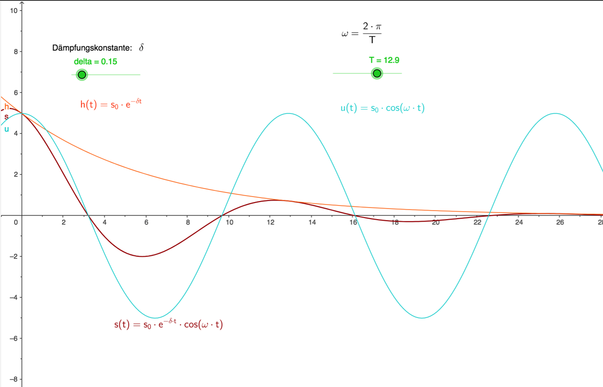 Wen es interessiert: die mathematische Beschreibung Wen es interessiert: die mathematische Beschreibung