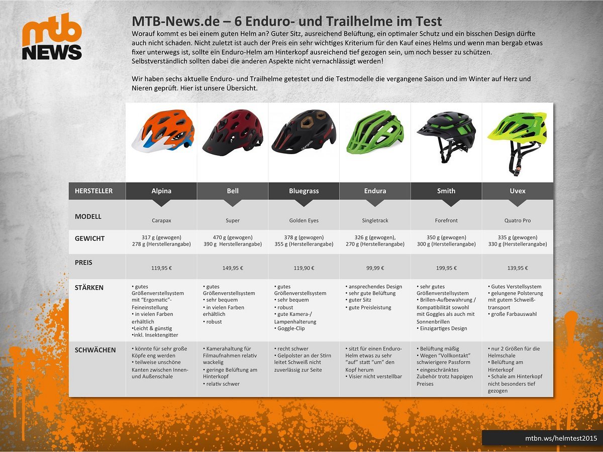 MTB Helm Test 2015 - Übersicht MTB Helm Test 2015 - Übersicht
