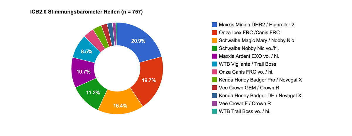 Stimmungsbarometer Reifen Stimmungsbarometer Reifen