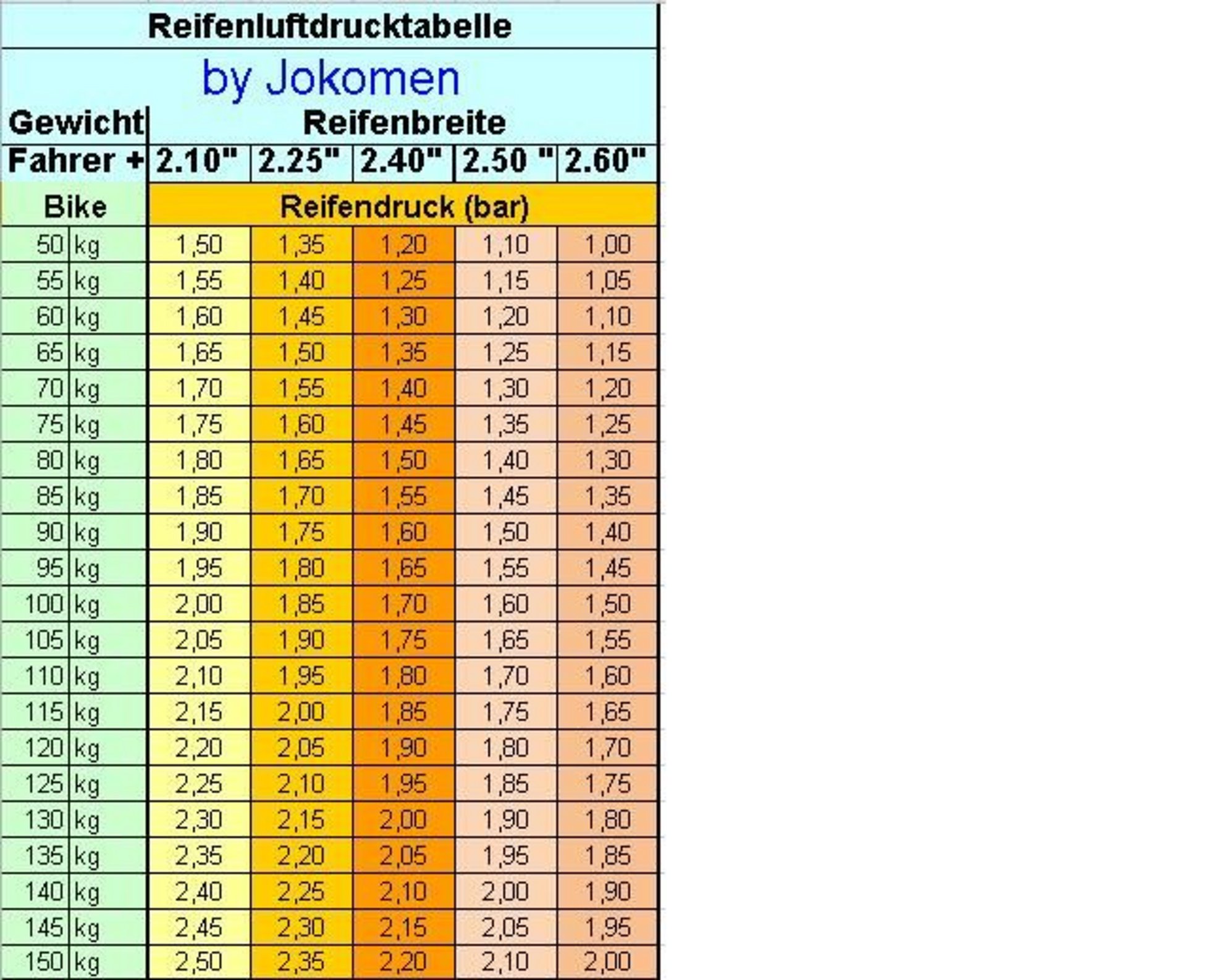 Foto Reifenluftdrucktabelle MTB News de