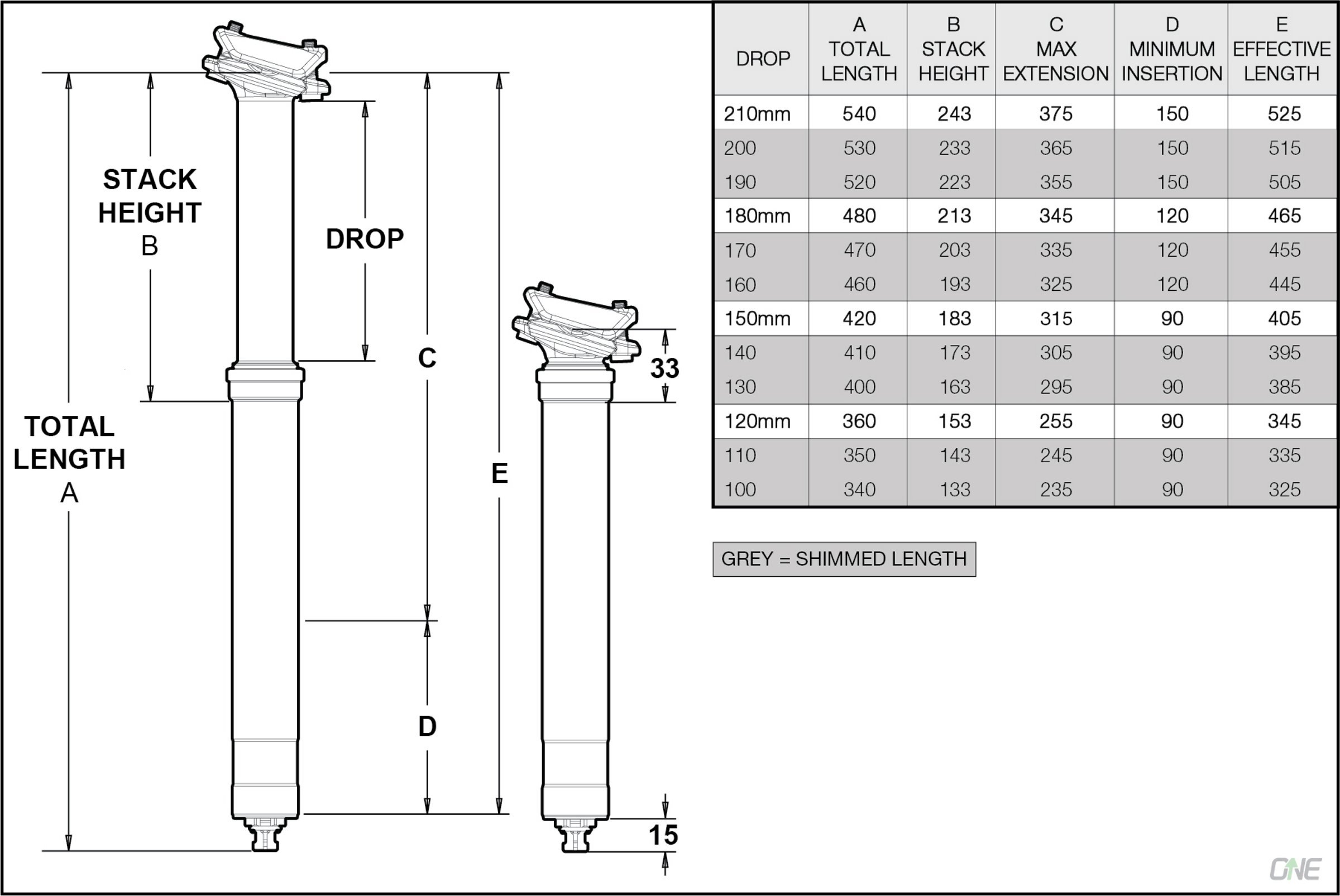 Длина 210. Stack height. Размеры ДРОППЕР ONEUP v2. ДРОППЕР STG 120 мм Размеры. 150 И 120мм ДРОППЕР рядом.