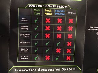 Produkt-Vergleich zwischen Cush Core, Huck Norris, Schwalbe Procore und einem regulären Tubeless-Setup Produkt-Vergleich zwischen Cush Core, Huck Norris, Schwalbe Procore und einem regulären Tubeless-Setup