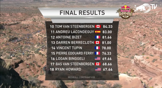 Red Bull Rampage 2017 - Ergebnisse 2 Red Bull Rampage 2017 - Ergebnisse 2
