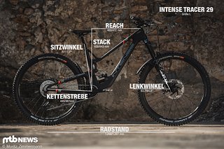 Intense-Geometrie Intense-Geometrie