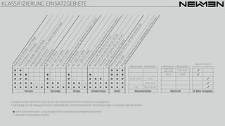 Variante 3 für Klassifikationen und Prüfnormen Variante 3 für Klassifikationen und Prüfnormen