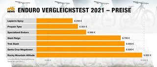 Grafik Chris Spath Preisvergleich EnduroTest Grafik Chris Spath Preisvergleich EnduroTest