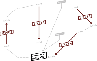 Die SES wird jeweils von einem Event-Zentrum aus bestritten Die SES wird jeweils von einem Event-Zentrum aus bestritten