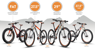 Vier Reifengrößen sieht Scott - mit jeweils verschiedenen Eigenschaften und Vor- und Nachteilen - für seine Mountainbike-Kollektion