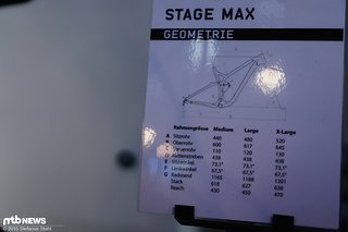 Geometrie des Pyga Stage Max