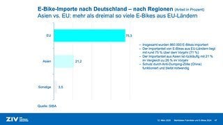 ZIV Marktdatenpraesentation 2025 00048