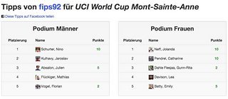 Die Tips von fips92 für den World Cup in Mont-Sainte-Anne