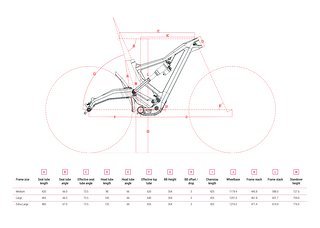 Die Geometrie des Polygon Square One EX Die Geometrie des Polygon Square One EX