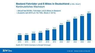 ZIV Marktdatenpraesentation 2025 00008