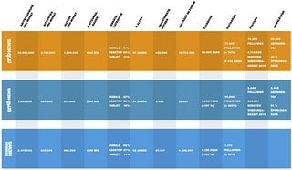 In den letzten Jahren sind unsere Plattformen MTB-News, Rennrad-News und eMTB-News stark gewachsen