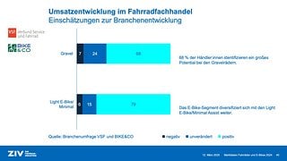 ZIV Marktdatenpraesentation 2025 00041