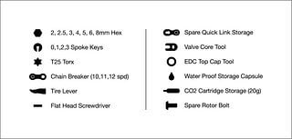 OneUp-Components-EDC-V2-Tool-Features