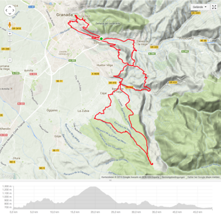 Die GPS-Aufzeichnung der Runde. Ganz unten rechts unsere Mittagspause, die dem höchsten Punkt der Runde entspricht Die GPS-Aufzeichnung der Runde. Ganz unten rechts unsere Mittagspause, die dem höchsten Punkt der Runde entspricht