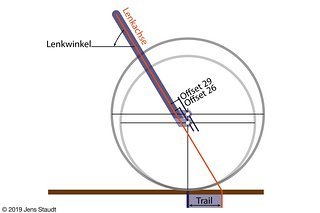 Basiswissen Offset