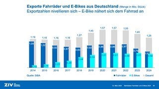 ZIV Marktdatenpraesentation 2025 00051