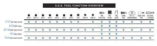 Damit keine Verwirrung aufkommt – über diese Funktionen verfügen die einzelnen S.O.S Tools.